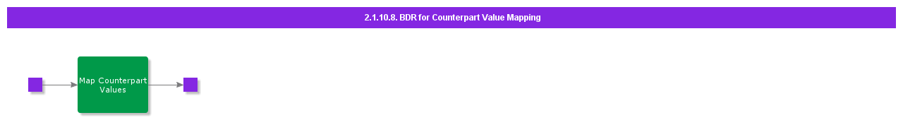 BDRforCounterpartValueMapping