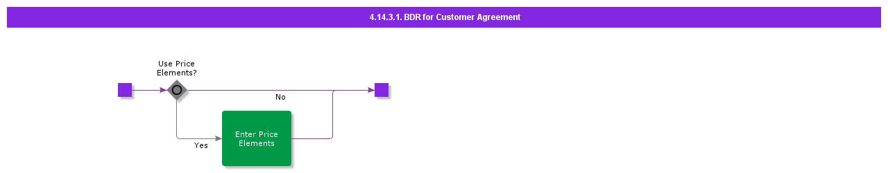 BDRforCustomerAgreement