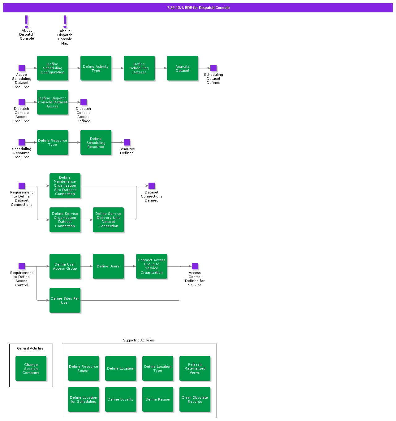 BDRforDispatchConsole