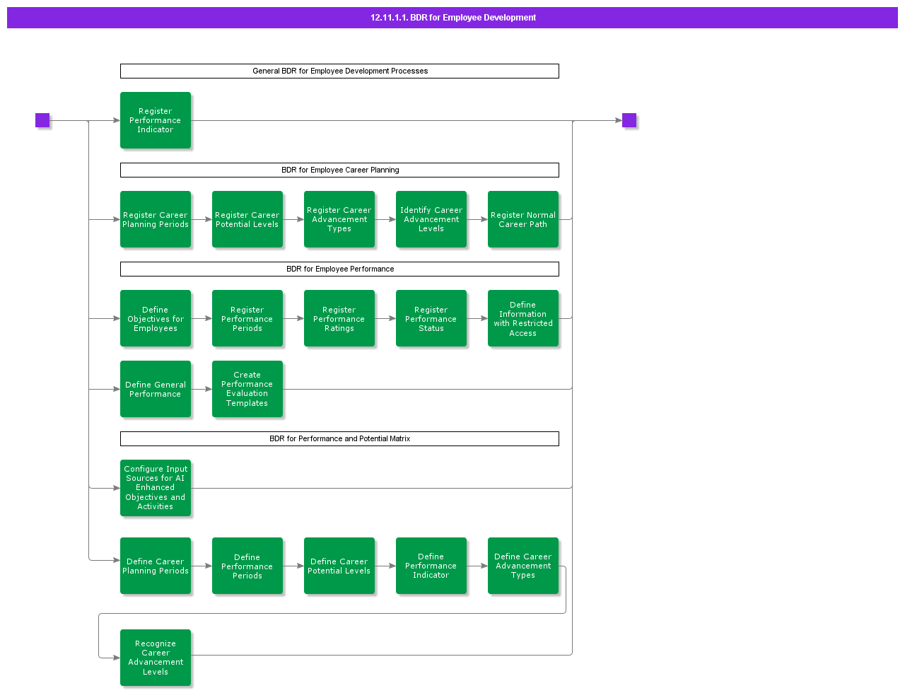 BDRforEmployeeDevelopment