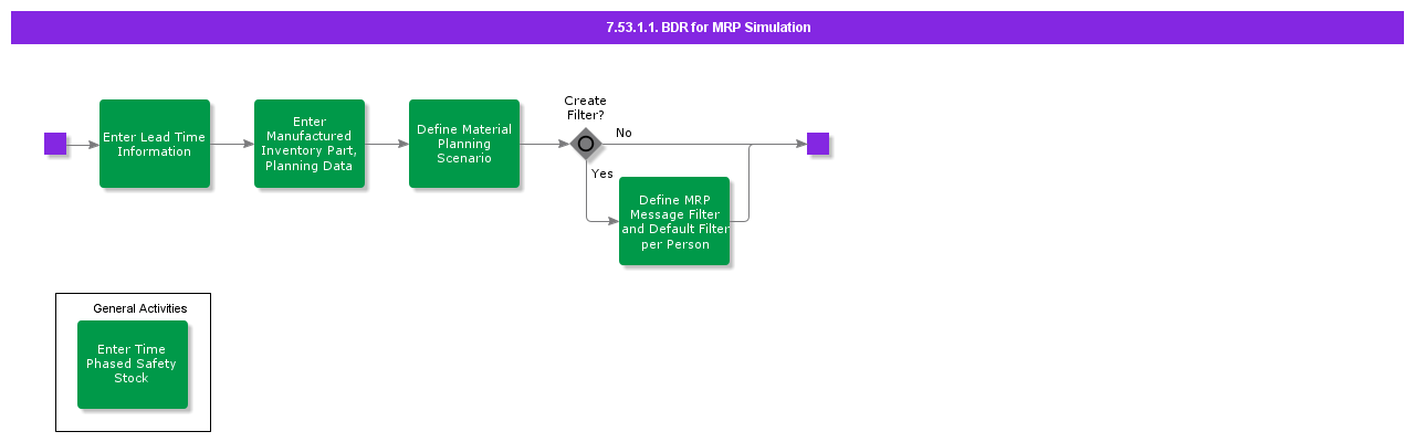 BDRforMRPSimulation