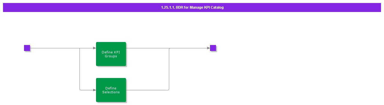 BDRforManageKPICatalog