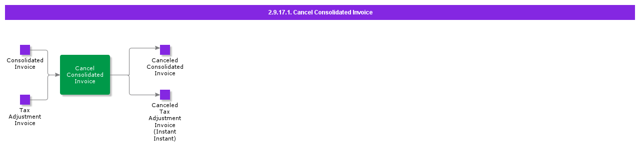 CancelConsolidatedInvoice