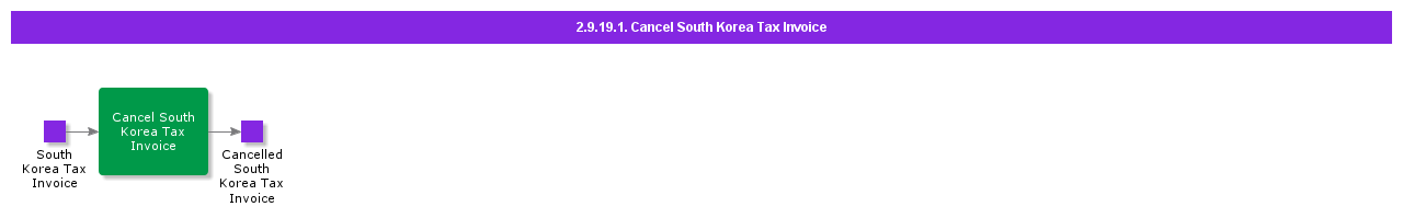 CancelSouthKoreaTaxInvoice