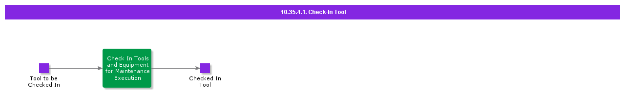 CheckInTool
