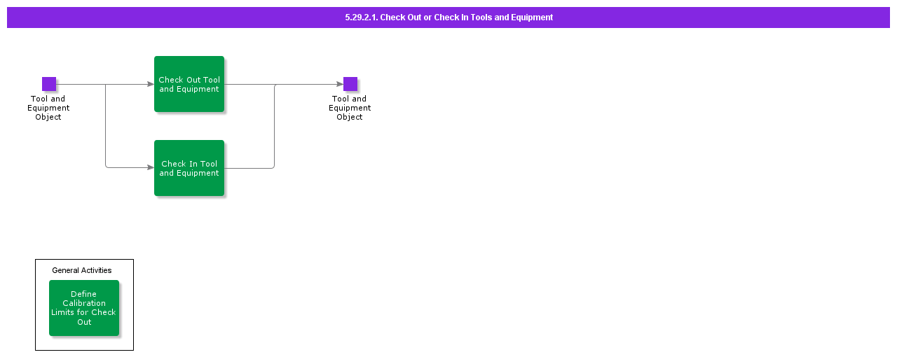 CheckOutorCheckInToolsandEquipment