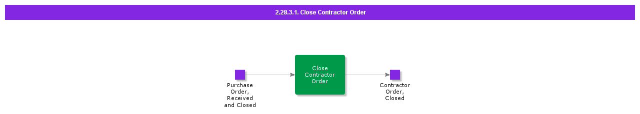 CloseContractorOrder
