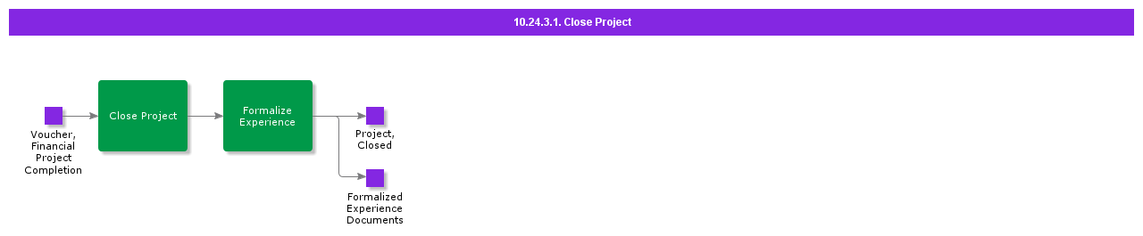 CloseProject