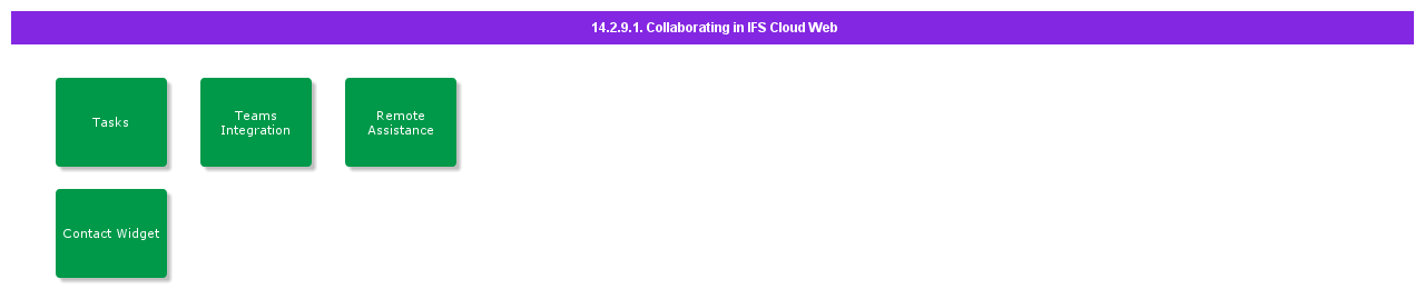 CollaboratinginIFSCloudWeb