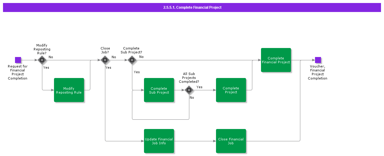 CompleteFinancialProject