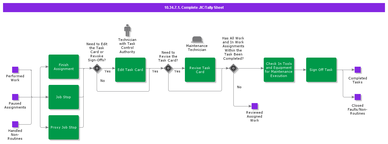 CompleteJICTallySheet