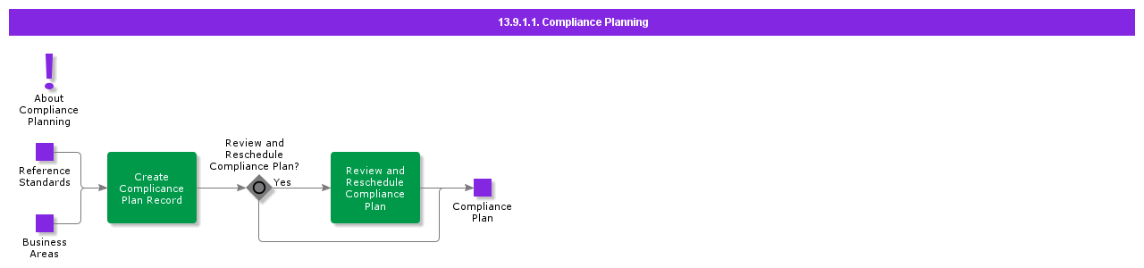 CompliancePlanning