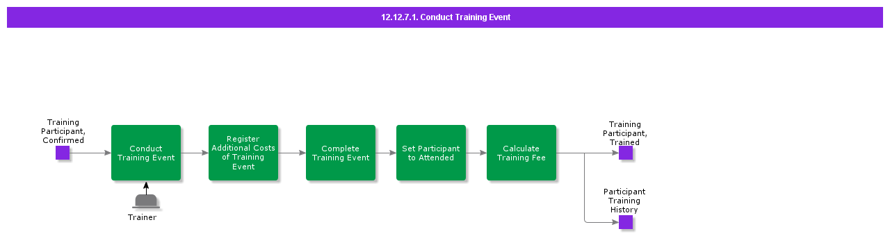 ConductTrainingEvent