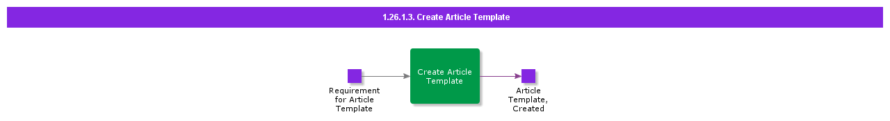 CreateArticleTemplate