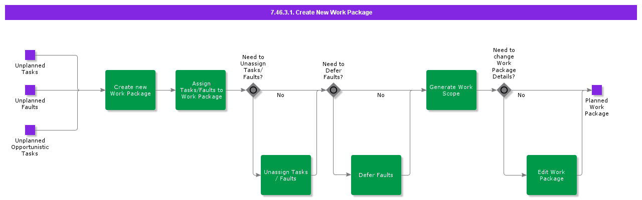 CreateNewWorkPackage