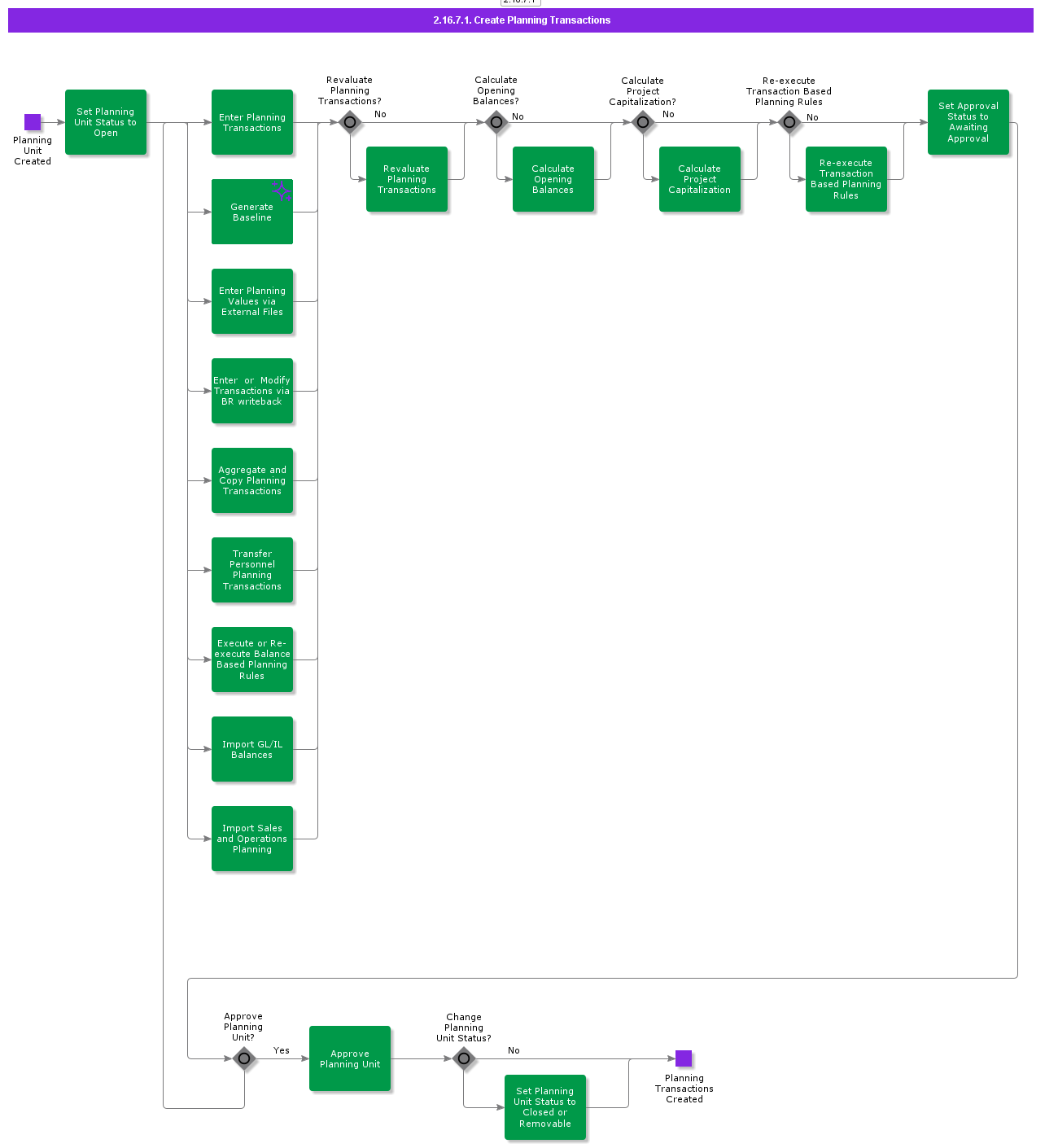 CreatePlanningTransactions