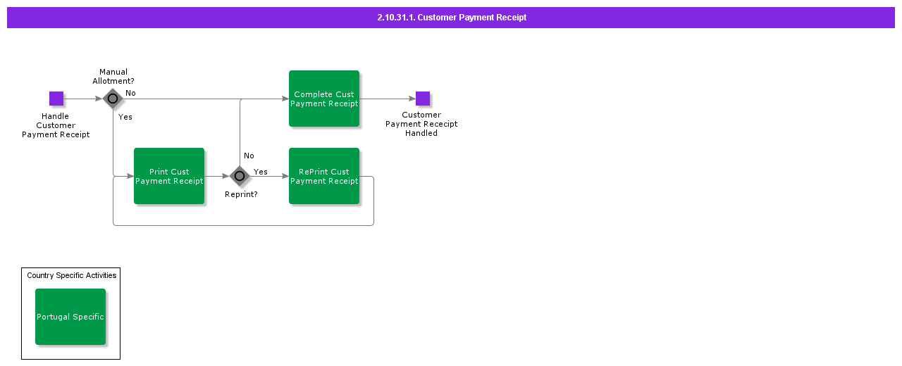 CustomerPaymentReceipt