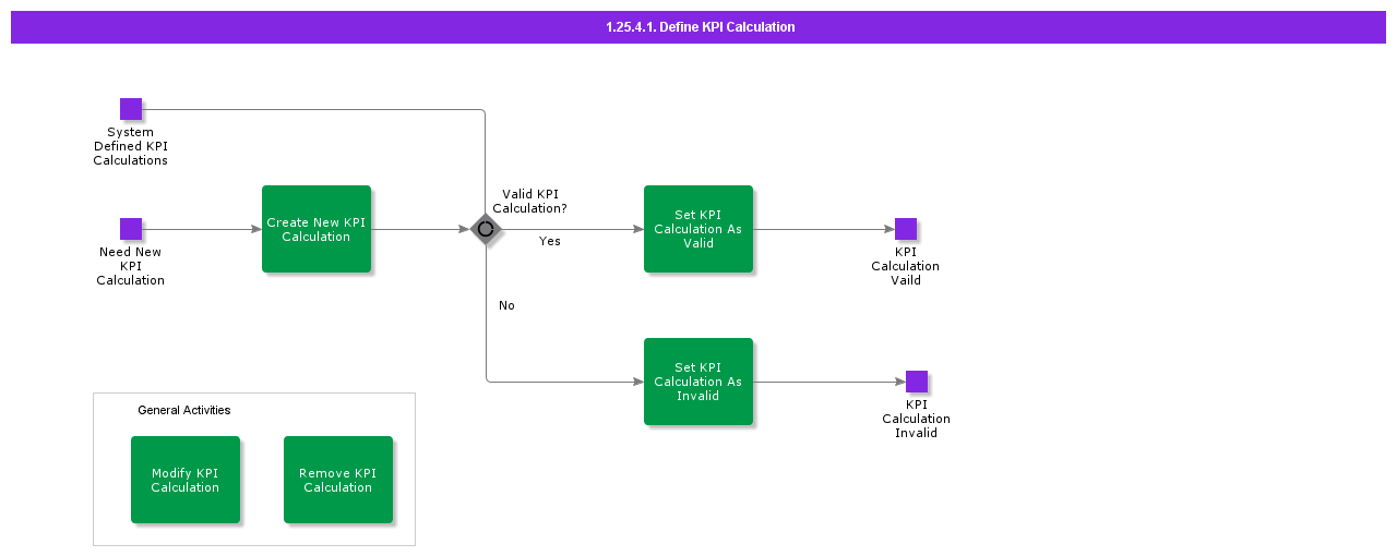 DEfineKPICalculation