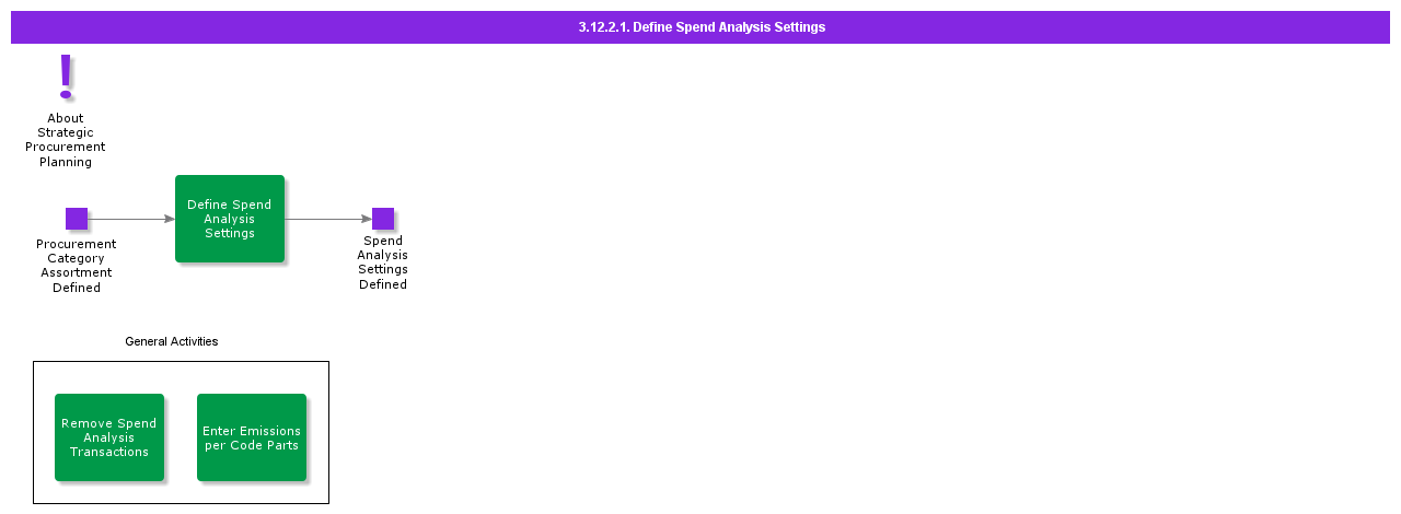 DefineSpendAnalysisSettings