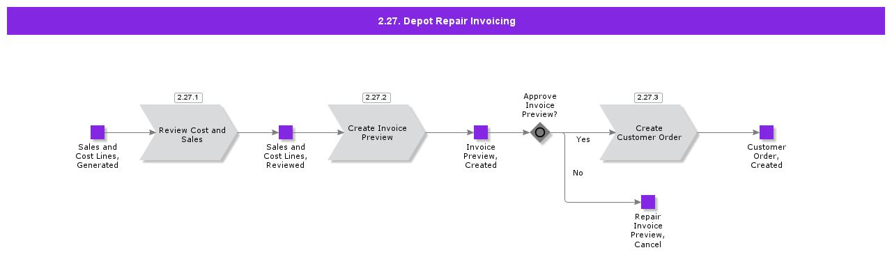 DepotRepairInvoicing