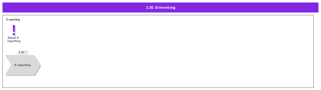 Einvoicing