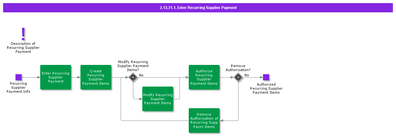 EnterRecurringSupplierPayment