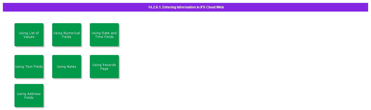 EnteringInformationinIFSCloudWeb