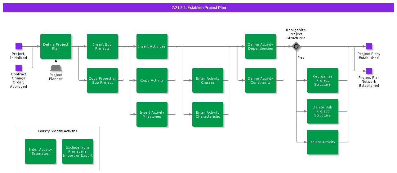 EstablishProjectPlan