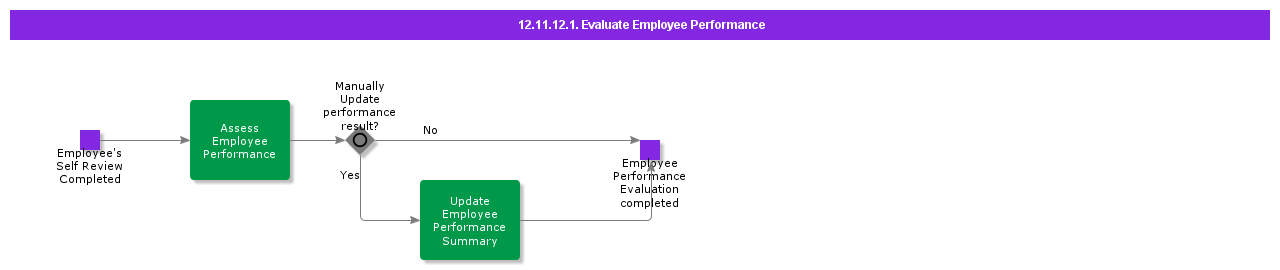 EvaluateEmployeePerformance