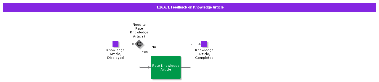Feedbackonknowledgearticle
