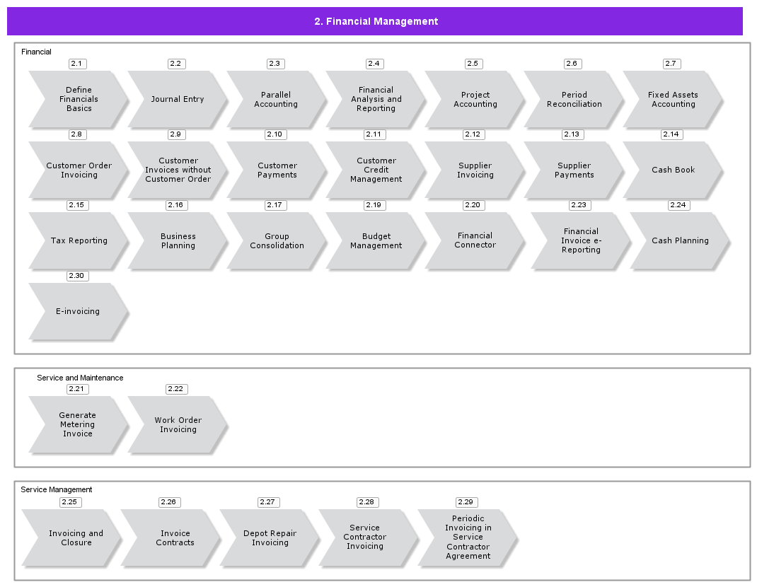 FinancialManagement