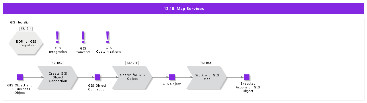 GISMapObjectConnection