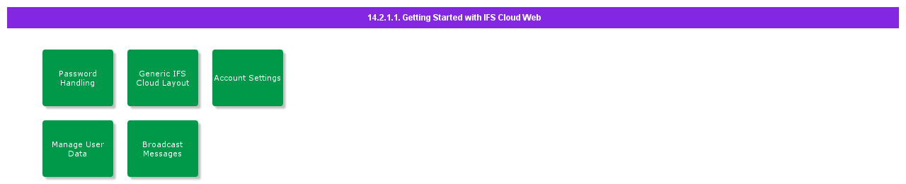 GettingStartedwithIFSCloudWeb