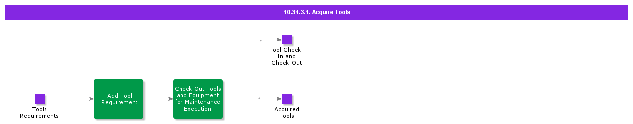HMAcquireToolsActivity