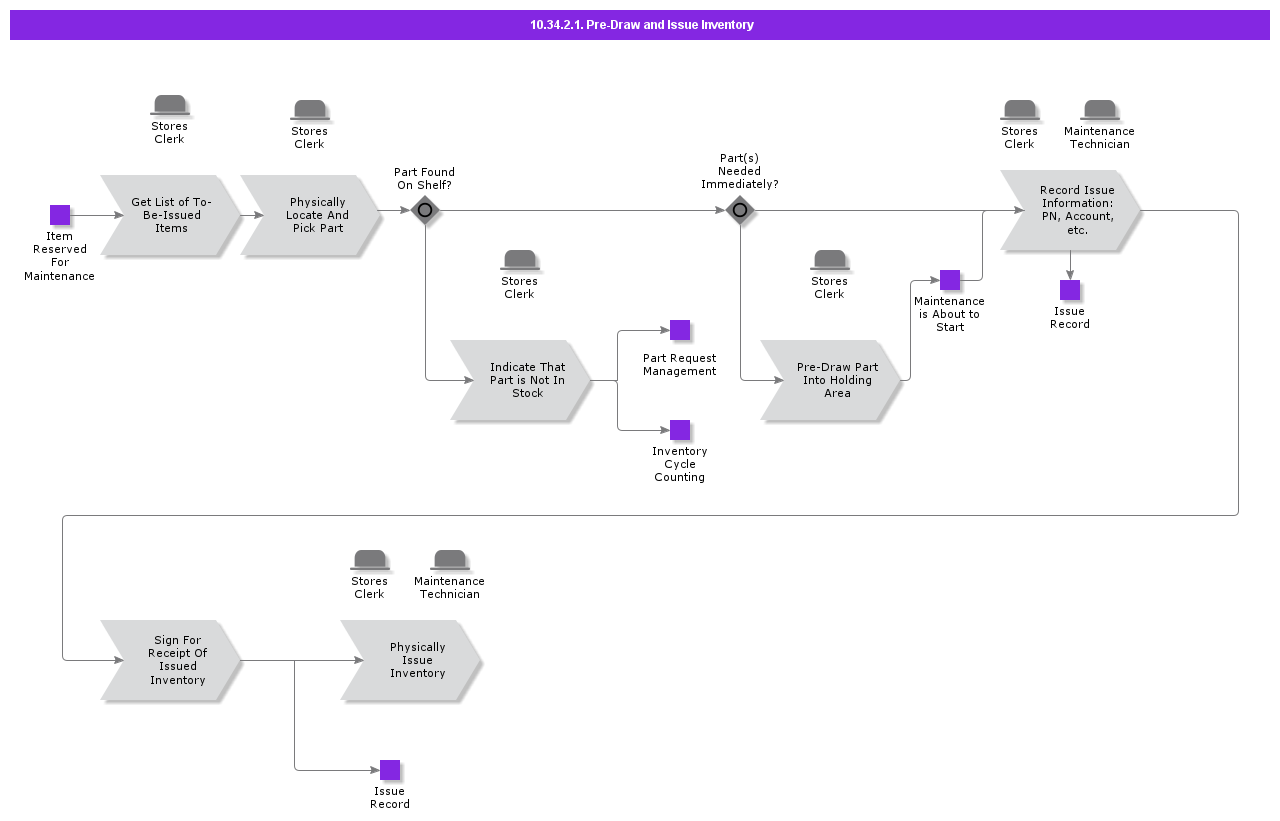 HMIssueInventoryActivity