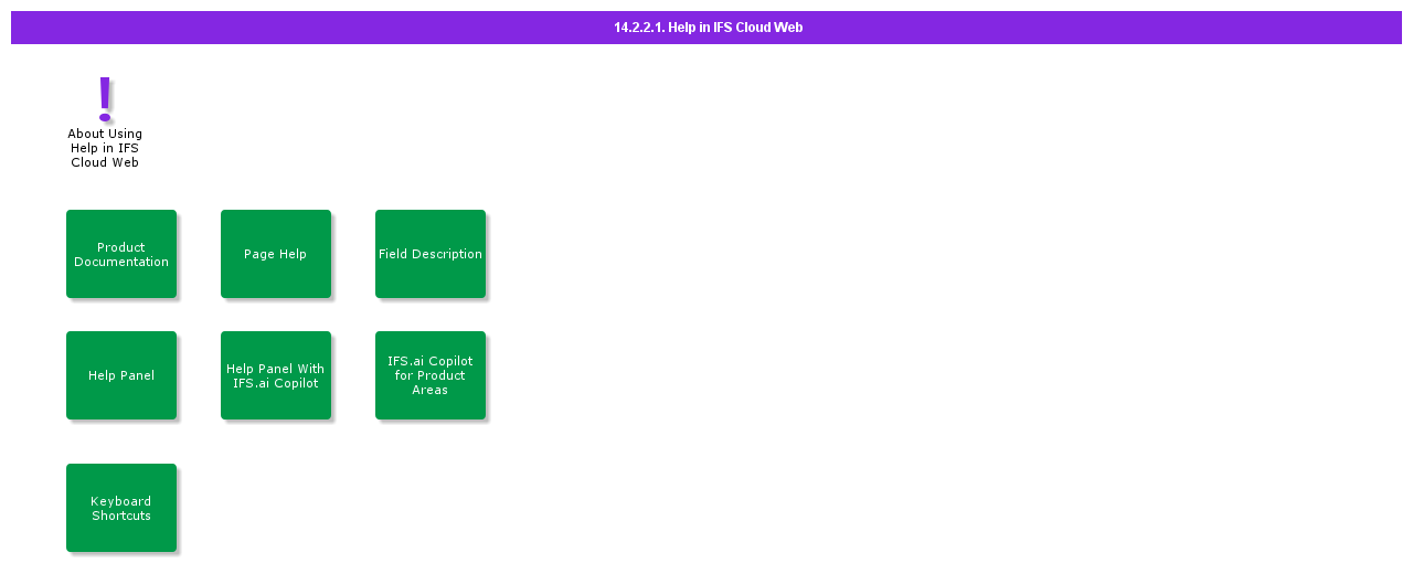 HelpinIFSCloudWeb