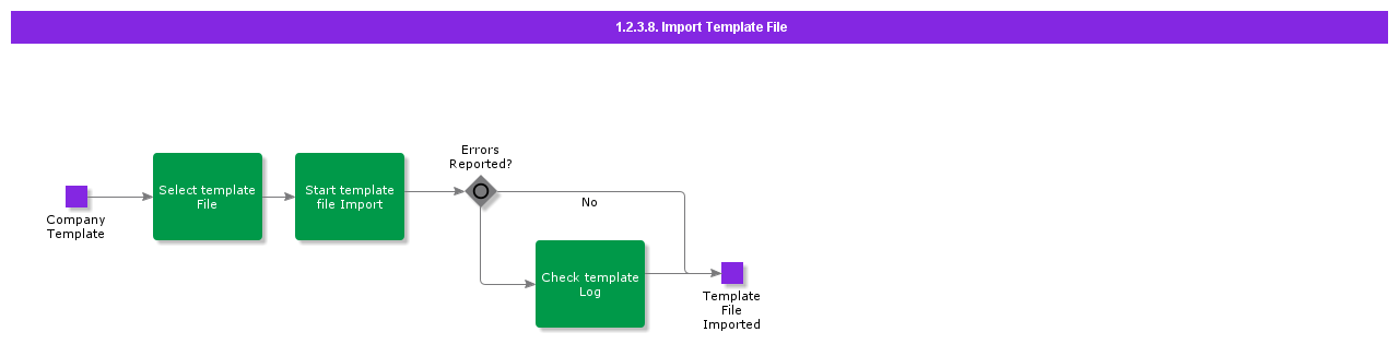 ImportTemplateFile