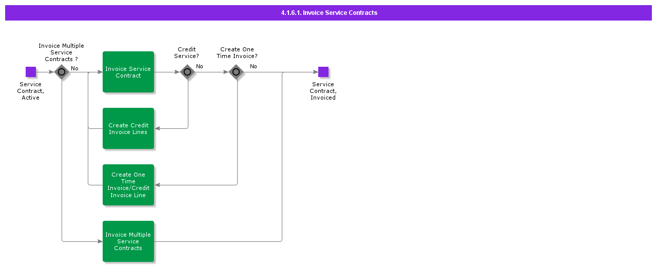 InvoiceServiceContracts