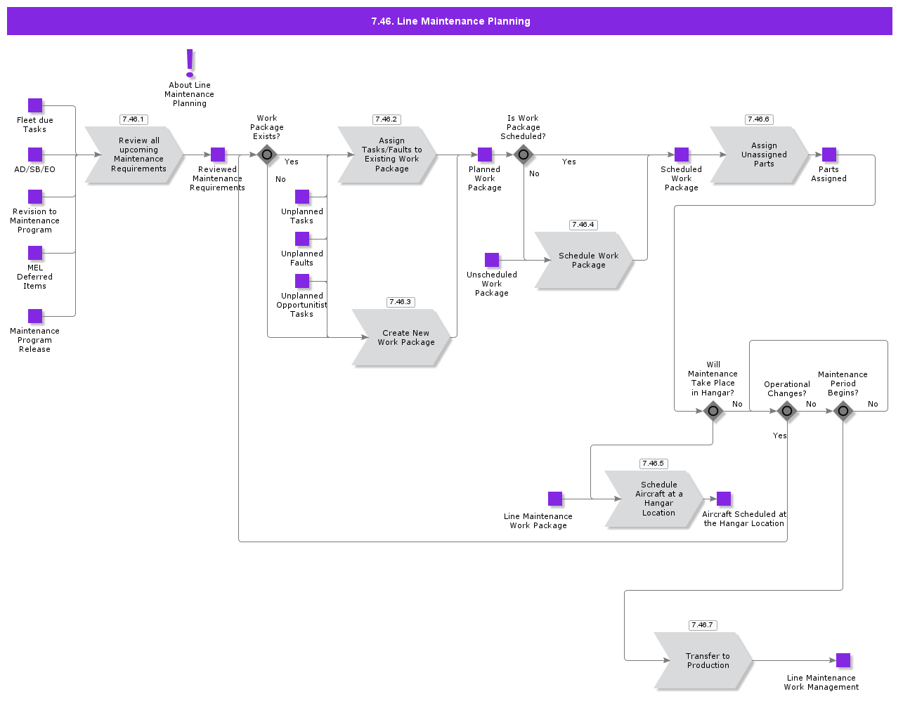 LineMaintencePlaning
