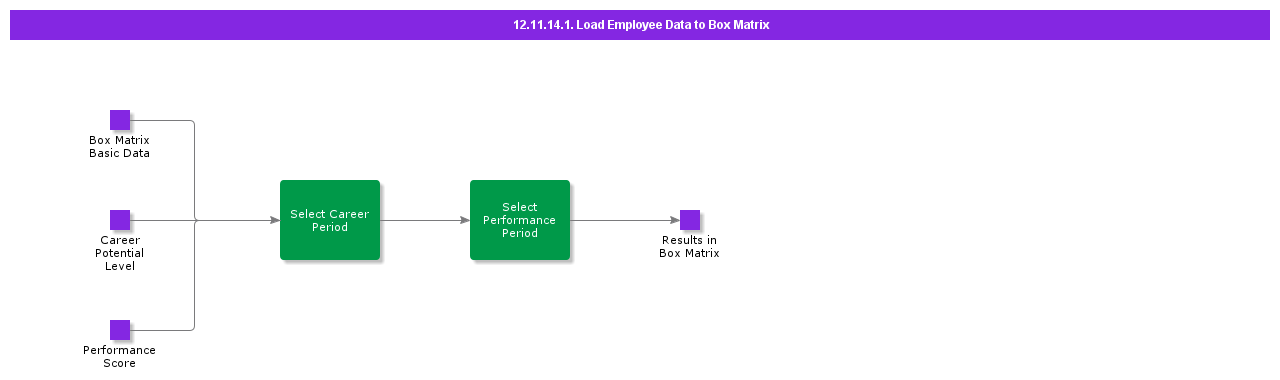 LoadEmployeeDatatoBoxMatrix