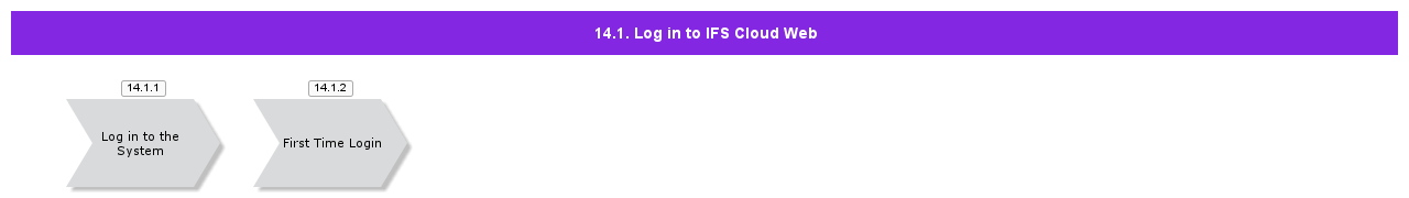 LogintoIFSCloudWeb