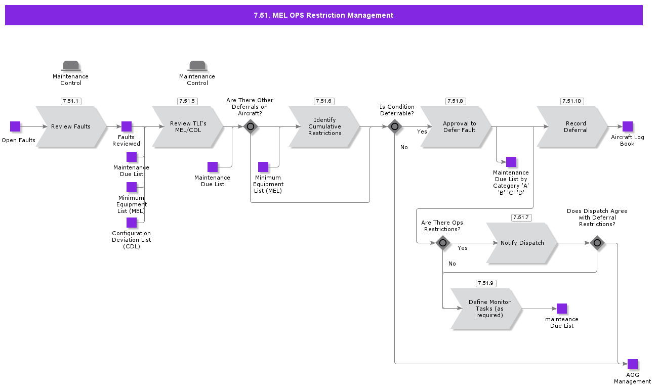MELOPSRestrictionManagement