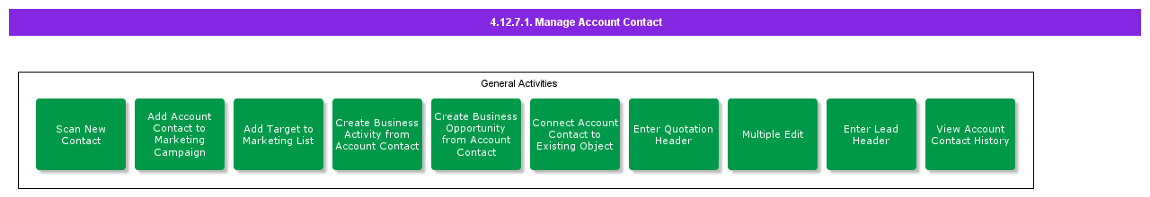 ManageAccountContact