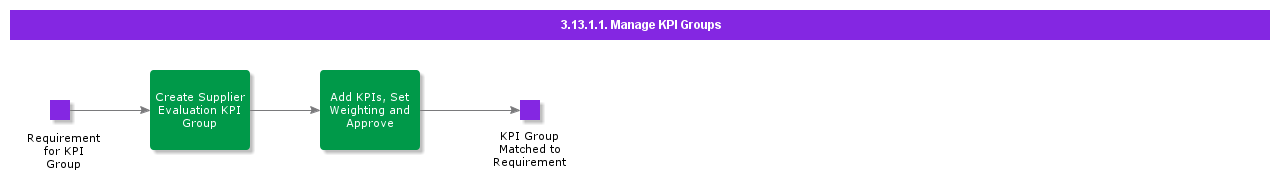 ManageKPIGroups