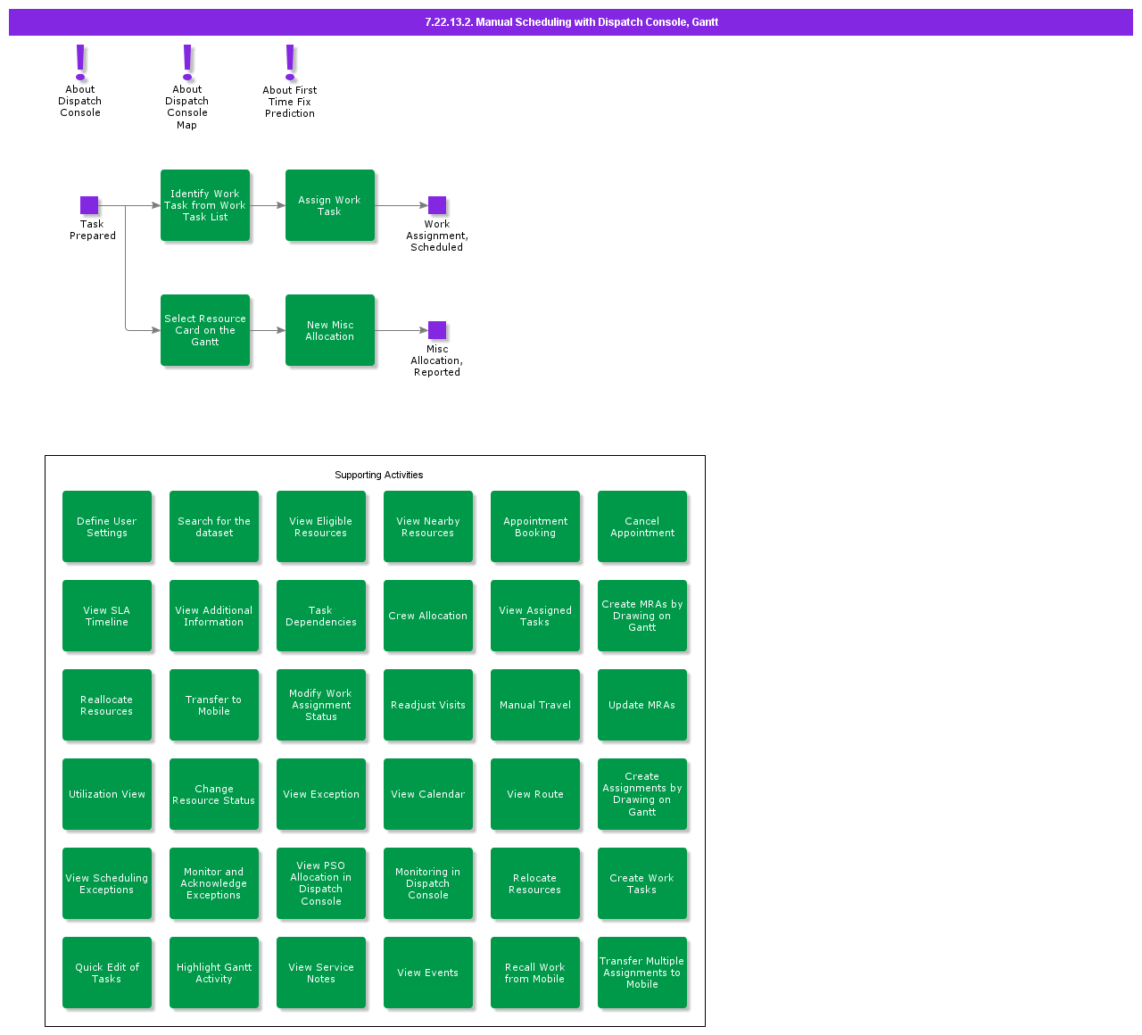 ManualSchedulingwithDispatchConsole
