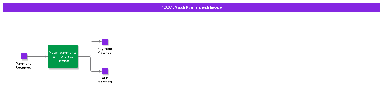 MatchPaymentWithInvoice