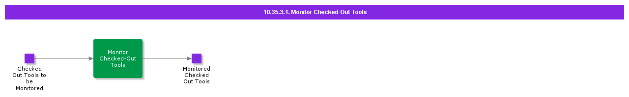 MonitorCheckedOutTools