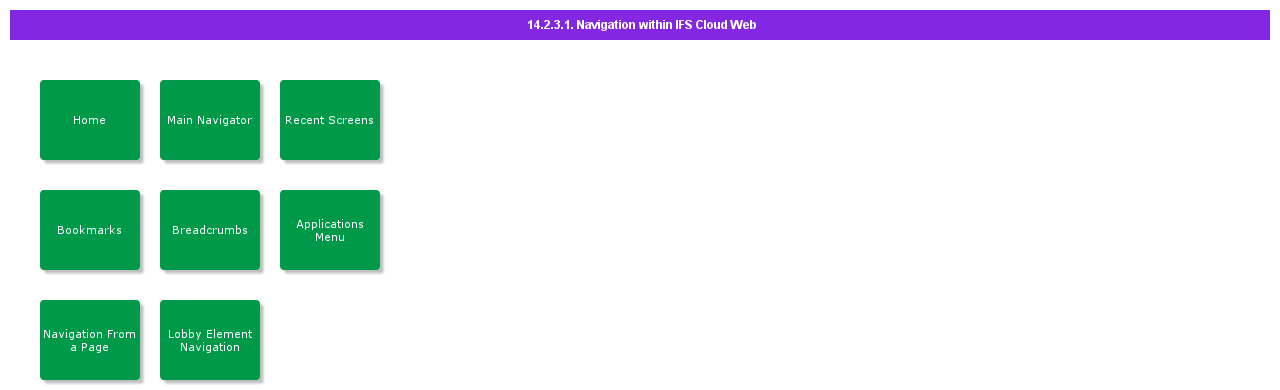 NavigationwithinIFSCloudWeb