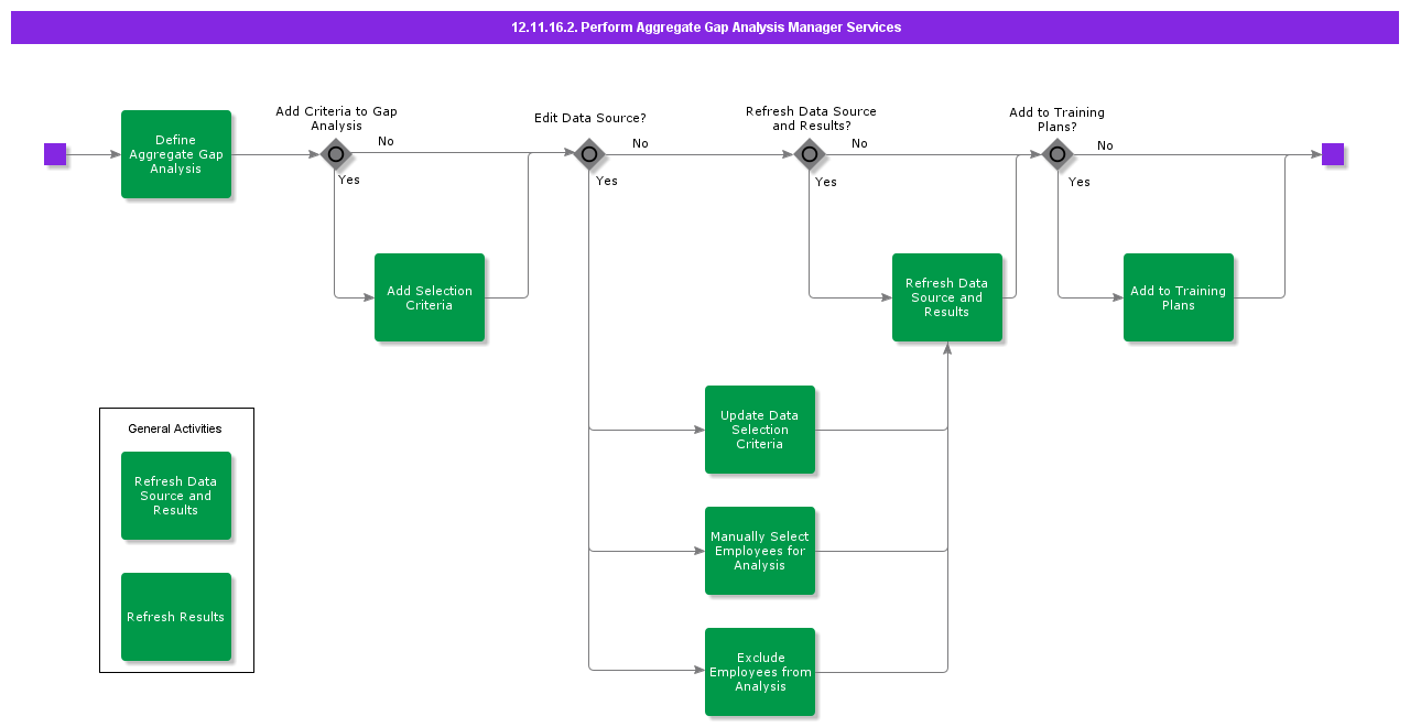 PerformAggregateGapAnalysisManagerServices