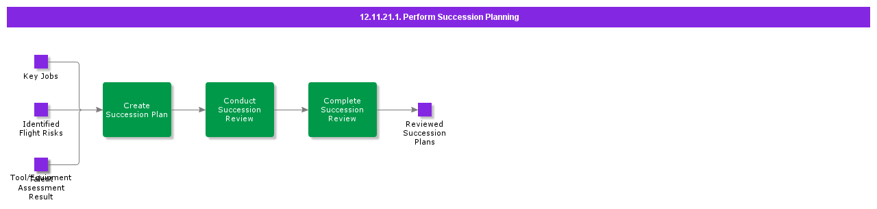 PerformSuccessionPlanning